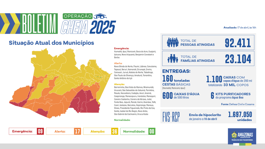 Governo do Amazonas divulga boletim sobre a cheia no estado, nesta quinta-feira (17/04)