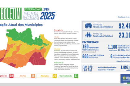 Governo do Amazonas divulga boletim sobre a cheia no estado, nesta quarta-feira (16/04)