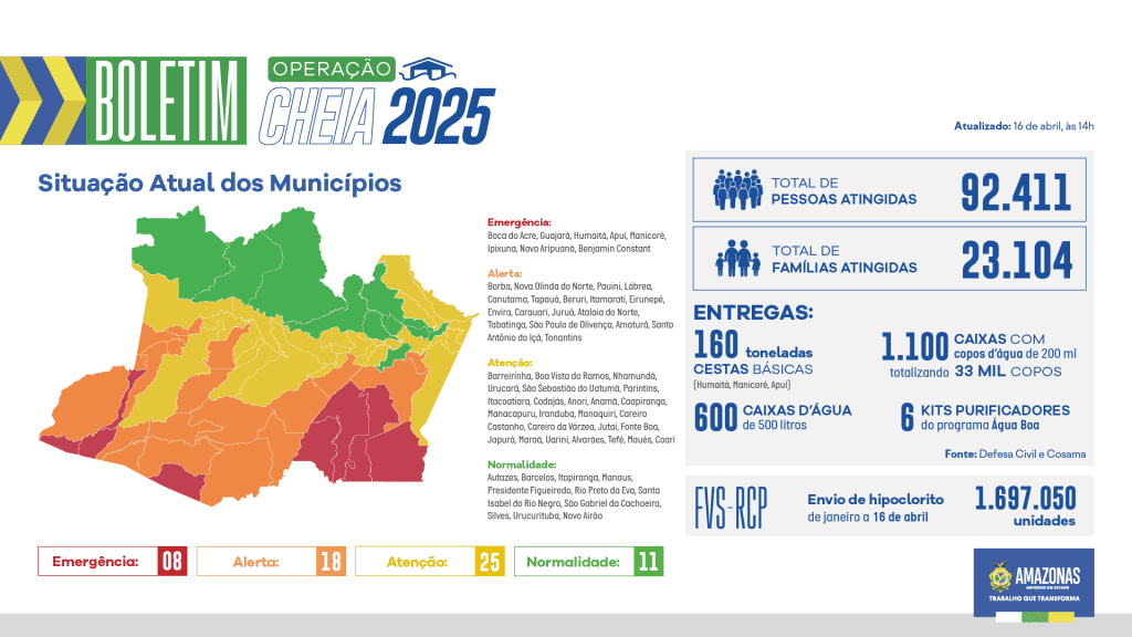 Governo do Amazonas divulga boletim sobre a cheia no estado, nesta quarta-feira (16/04)