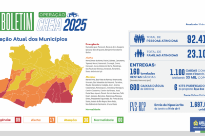 Governo do Amazonas divulga boletim sobre a cheia no estado, nesta sexta-feira (18/04)