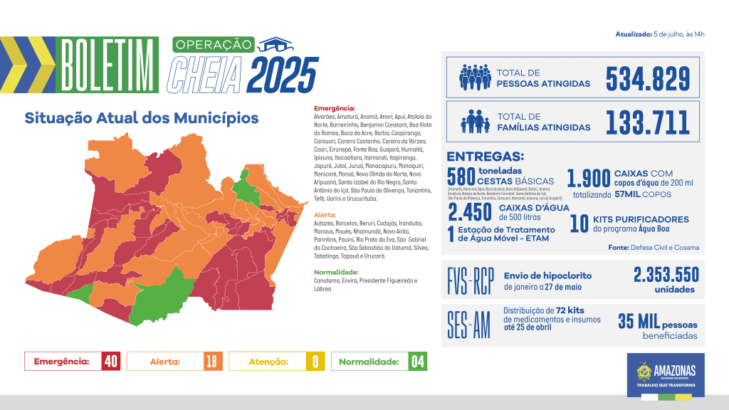 Governo do Amazonas divulga boletim sobre a cheia no estado, neste sábado (05/07)